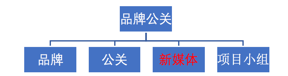鳥哥筆記,新媒體運(yùn)營,火火,內(nèi)容運(yùn)營,新媒體營銷,增長,流量 鳥哥筆記,新媒體運(yùn)營,火火,內(nèi)容運(yùn)營,新媒體營銷,增長,流量