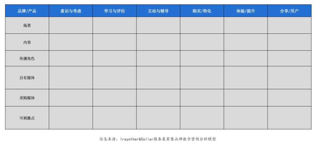 鸟哥笔记,数据运营,品牌咨询那些事儿,数字化,数据可视化,策略