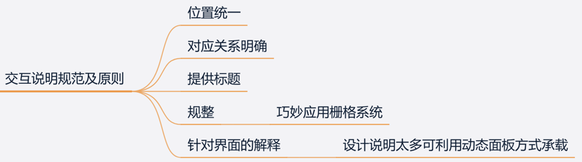 电服牛选：电商资讯，电商培训、电商运营,,广告营销,Jade 白,营销,策略