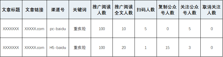 鸟哥笔记,SEM,金洪军,案例分析