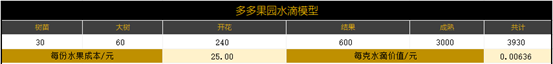 鸟哥笔记,数据运营,小叮当,产品运营,分析方法,策略