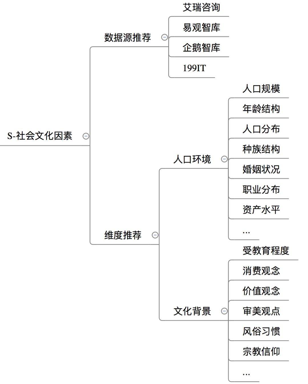 鸟哥笔记,职场成长,Wise,总结 鸟哥笔记,职场成长,Wise,总结