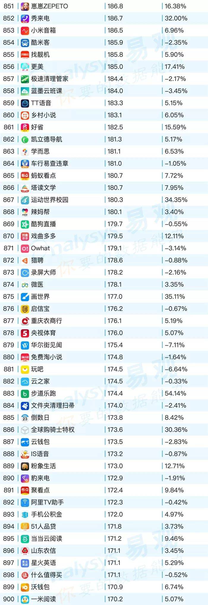 鸟哥笔记,行业动态,易观,电商,教育,互联网,旅游