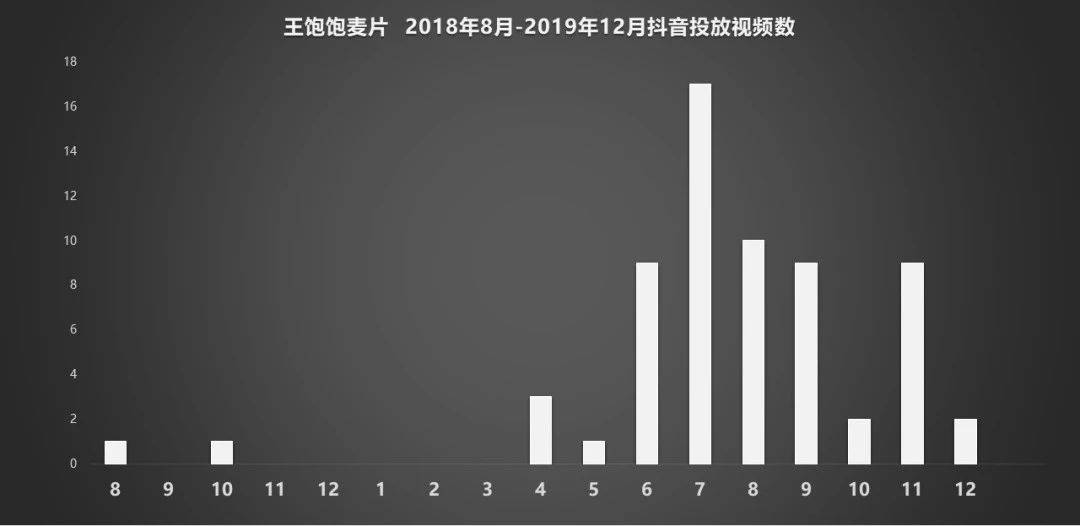 鸟哥笔记,广告营销,刘玮冬 近场电商,营销,策略,技巧