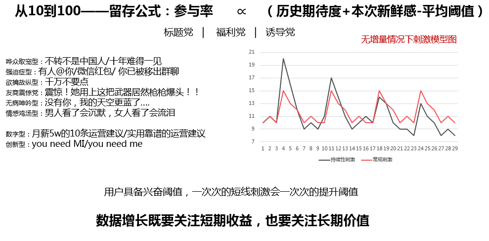 鸟哥笔记,数据运营,leo,数据分析,数据驱动,用户研究,用户研究