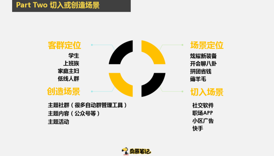 全能运营sky:如何用裂变驱动增长?腾讯京东7年实战总结 全能运营sky:如何用裂变驱动增长?腾讯京东7年实战总结