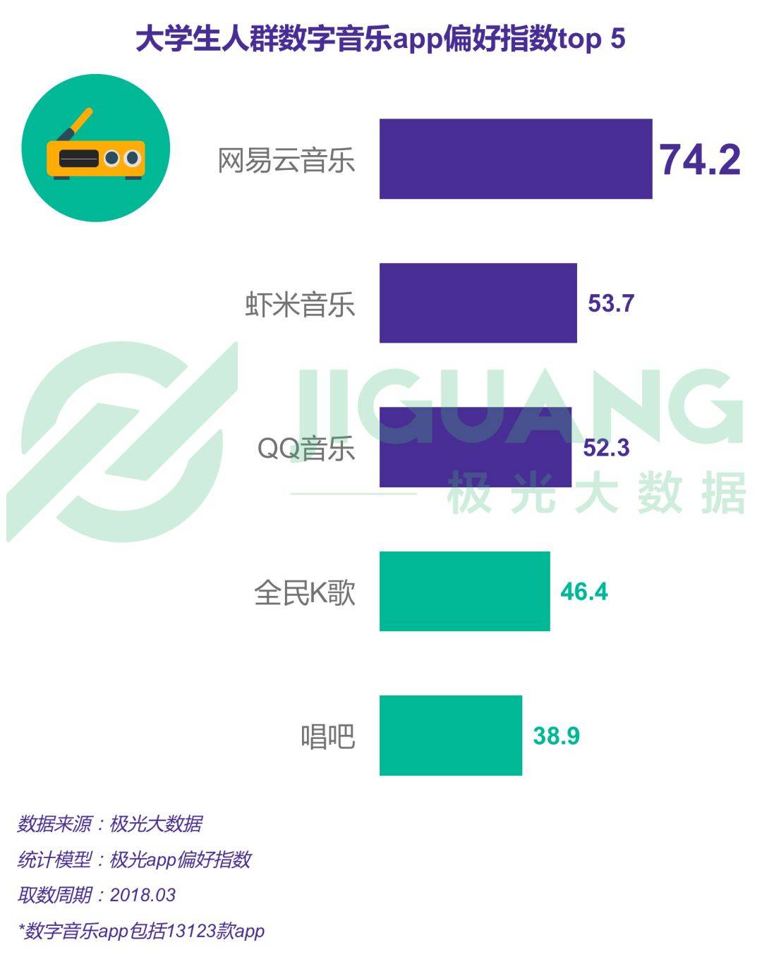 2018年大学生群体app行为研究报告免费提供下载 工具资源 第15张-懿古今