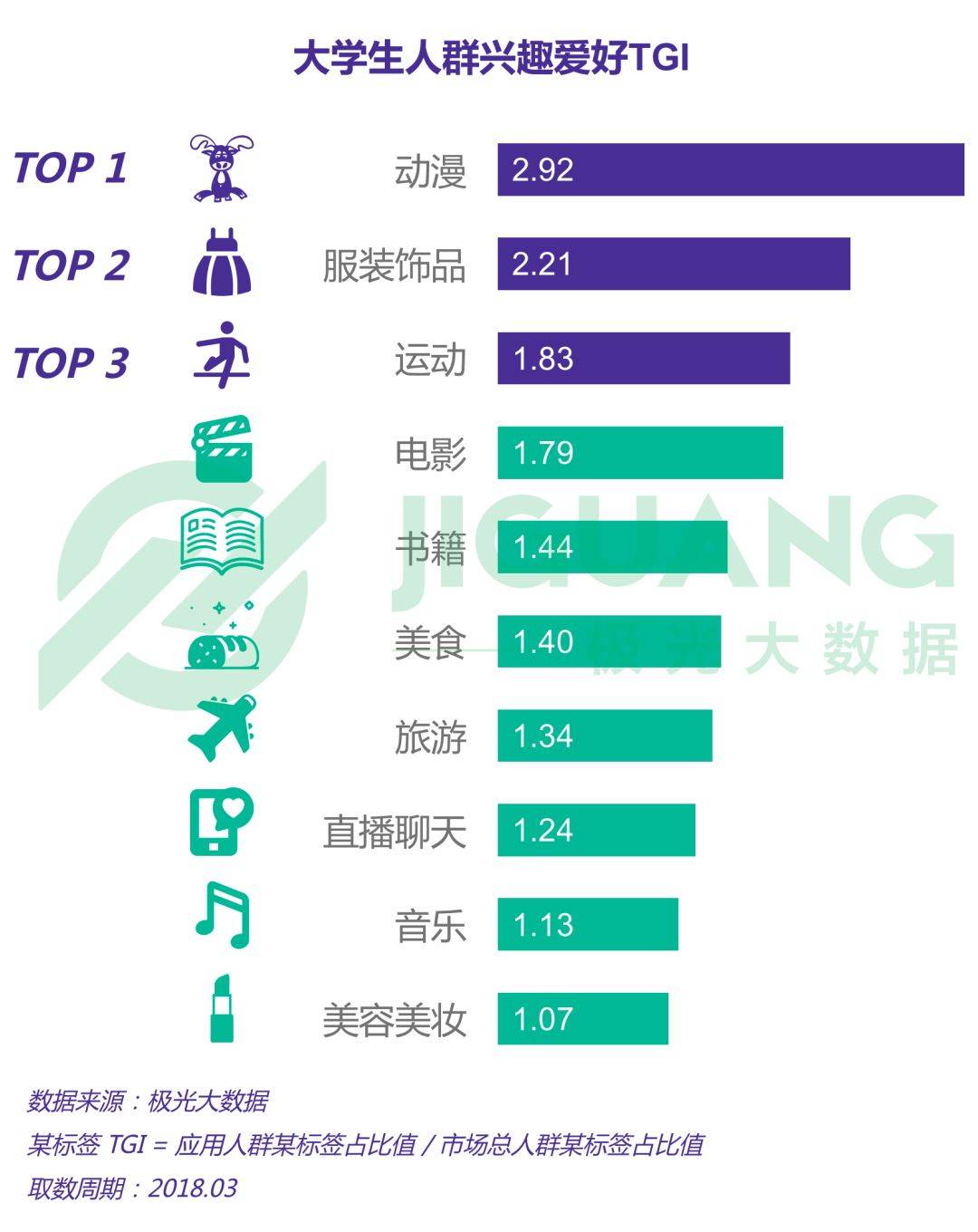 2018年大学生群体app行为研究报告免费提供下载 工具资源 第3张-懿古今
