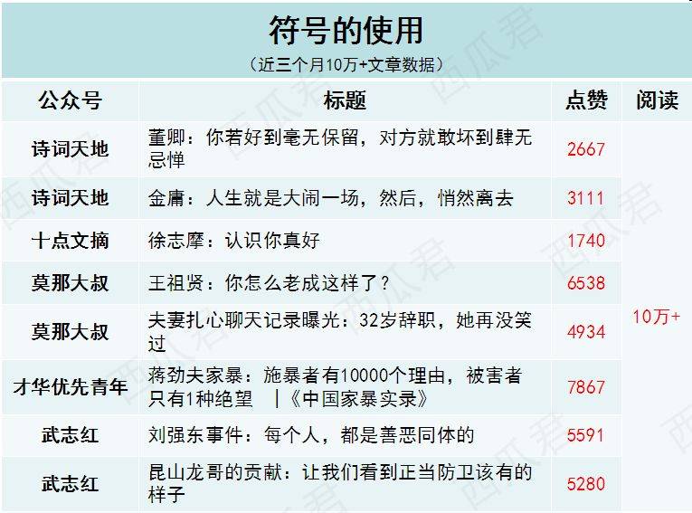 鳥哥筆記,新媒體運(yùn)營,虎牙,內(nèi)容運(yùn)營,微信,標(biāo)題 鳥哥筆記,新媒體運(yùn)營,虎牙,內(nèi)容運(yùn)營,微信,標(biāo)題