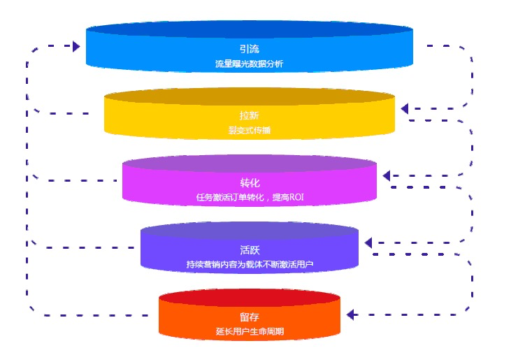 鸟哥笔记,广告营销,活动盒子运营社,营销,策略,策划