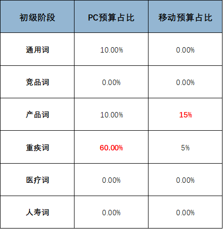 鸟哥笔记,SEM,金洪军,案例分析