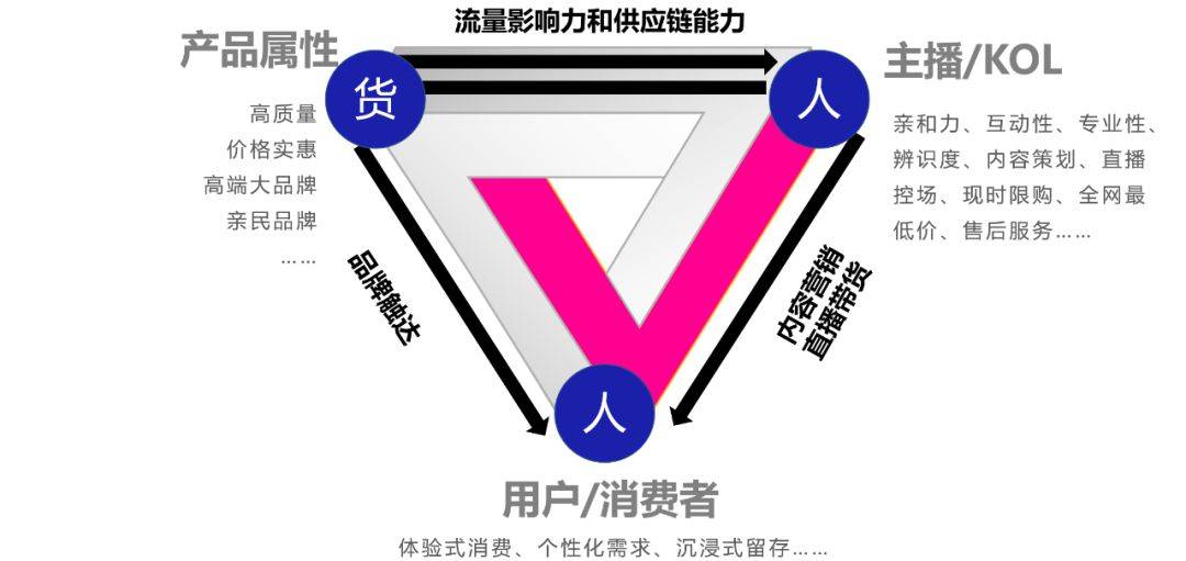 鸟哥笔记,行业动态,见实,新媒体营销,电商,抖音,短视频,小红书