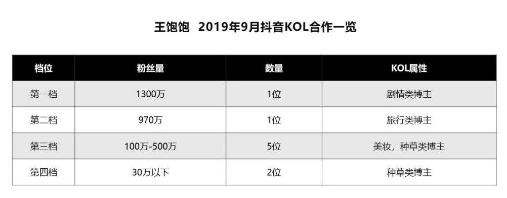 鸟哥笔记,广告营销,刘玮冬 近场电商,营销,策略,技巧