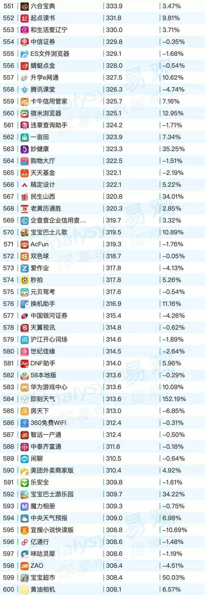 鸟哥笔记,行业动态,易观,电商,教育,互联网,旅游