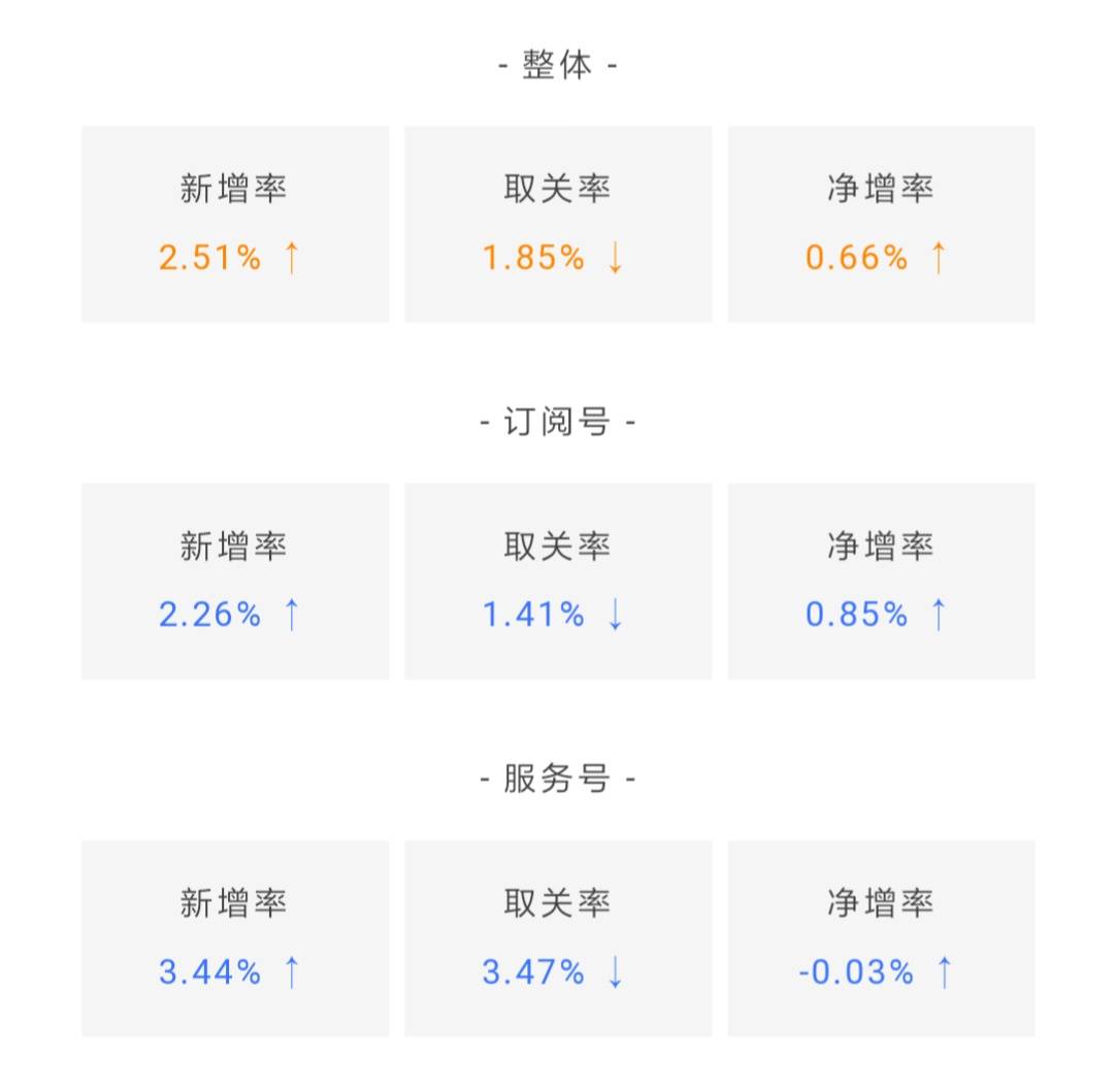 鸟哥笔记,数据运营,微小宝,数据分析,数字化,大数据,统计,图表