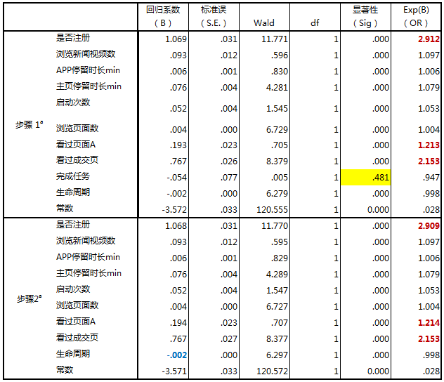 鸟哥笔记,用户运营,姜頔,用户增长