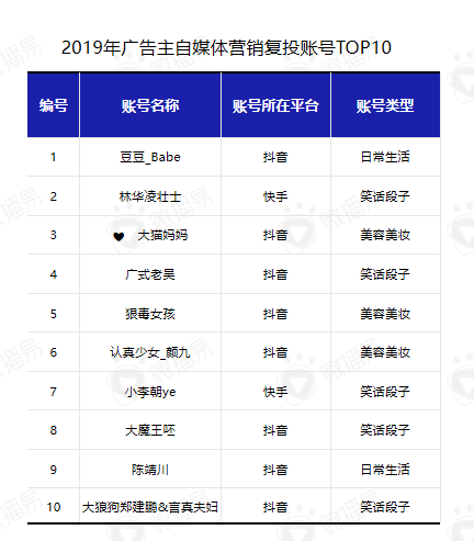 鸟哥笔记,行业动态,见实,新媒体营销,电商,抖音,短视频,小红书