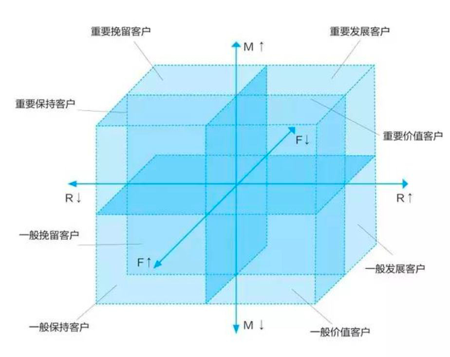 鸟哥笔记,广告营销,活动盒子运营社,营销,策略,策划