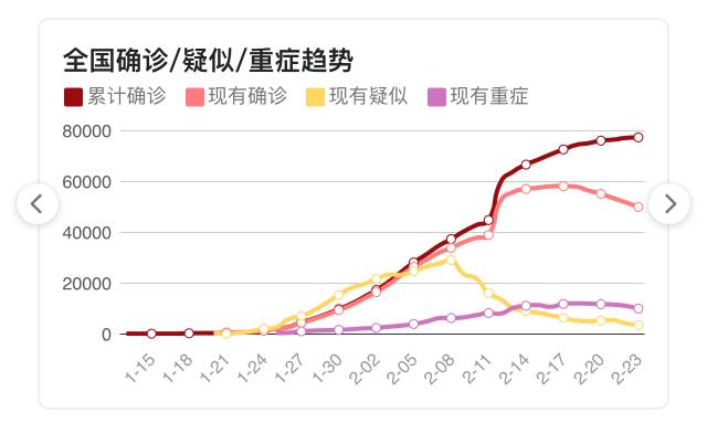 鸟哥笔记,,早鸟,微信运营,产品分析,新零售