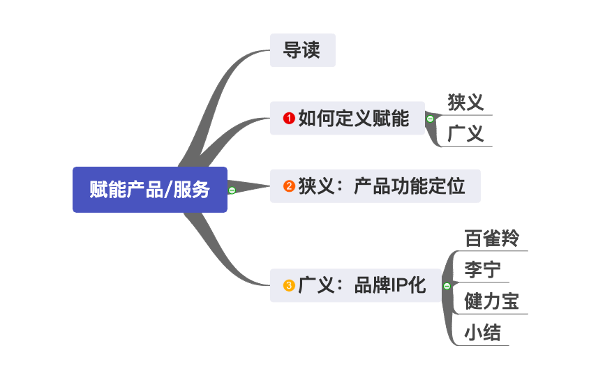 鸟哥笔记,广告营销,圣杰,品牌定位,营销,创意