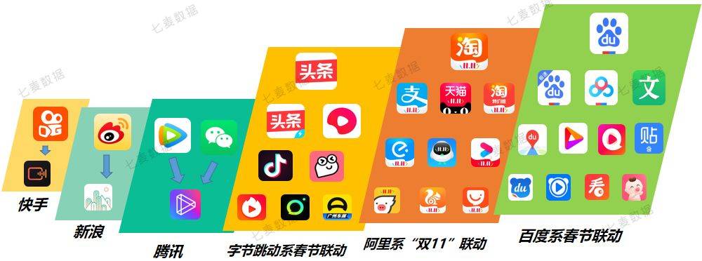 鸟哥笔记,行业动态,七麦研究院,行业动态,互联网