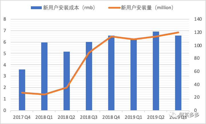 鸟哥笔记,广告营销,何其多多,营销,策略