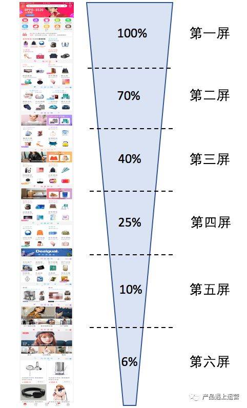 鸟哥笔记,广告营销,徐霄鹏,案例,案例分析,策略