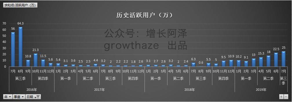 电服牛选：电商资讯，电商培训、电商运营,,广告营销,增长阿泽,营销,策略