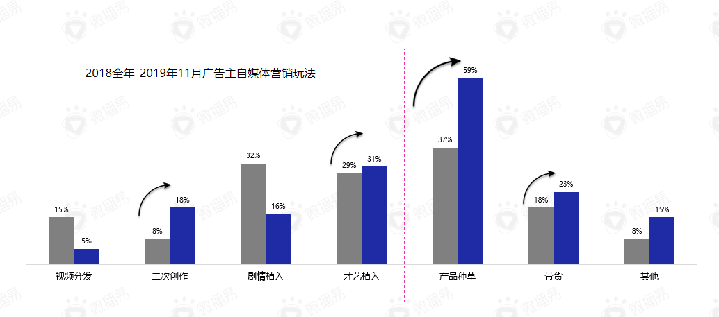 鸟哥笔记,行业动态,见实,新媒体营销,电商,抖音,短视频,小红书
