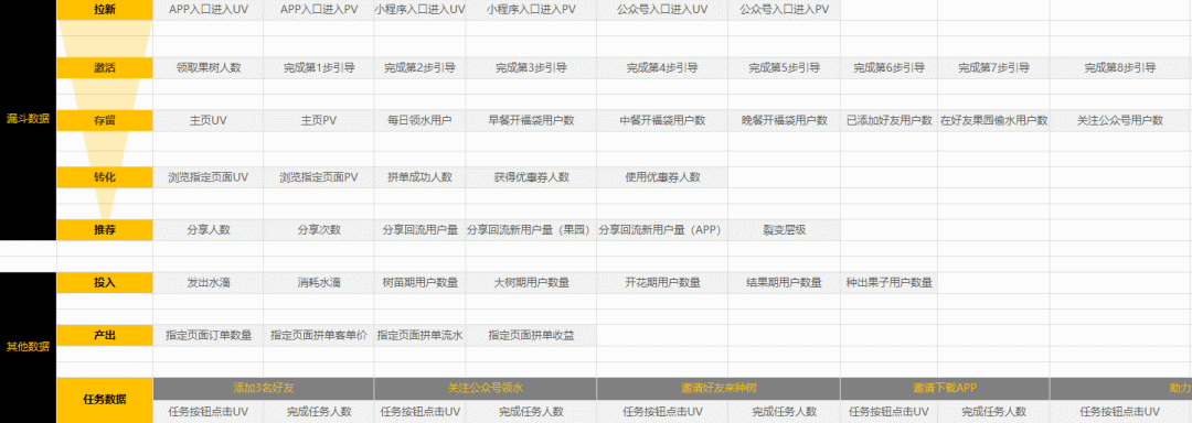 鸟哥笔记,数据运营,小叮当,产品运营,分析方法,策略