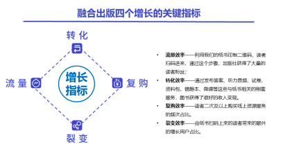 鸟哥笔记,广告营销,汤亚舟,营销,策略,运营规划