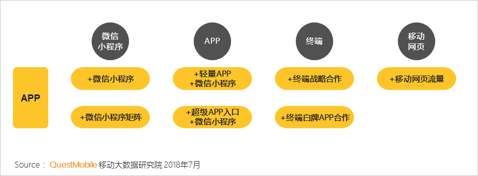 鸟哥笔记,行业动态,Mr.QM,数据分析,数据指标,数据驱动