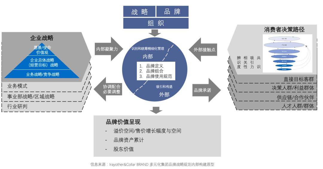 鸟哥笔记,广告营销,品牌咨询那些事儿,品牌定位,营销,传播,策略,品牌,品牌价值