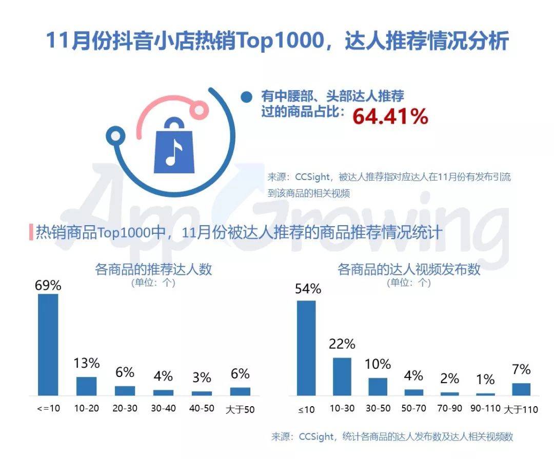 鸟哥笔记,广告营销,AG龙兄,广告,推广