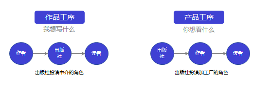 鸟哥笔记,广告营销,汤亚舟,营销,策略,运营规划