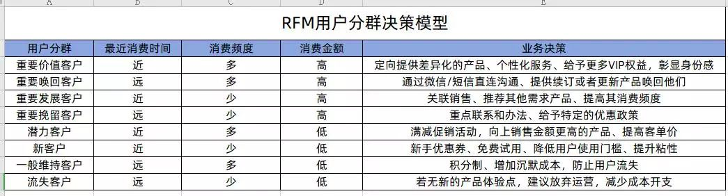 鸟哥笔记,广告营销,??有神,营销,策略