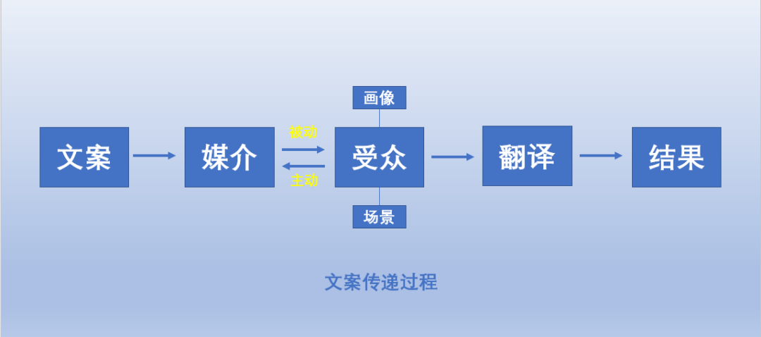 电服牛选,新媒体运营,七邵,广告,文案