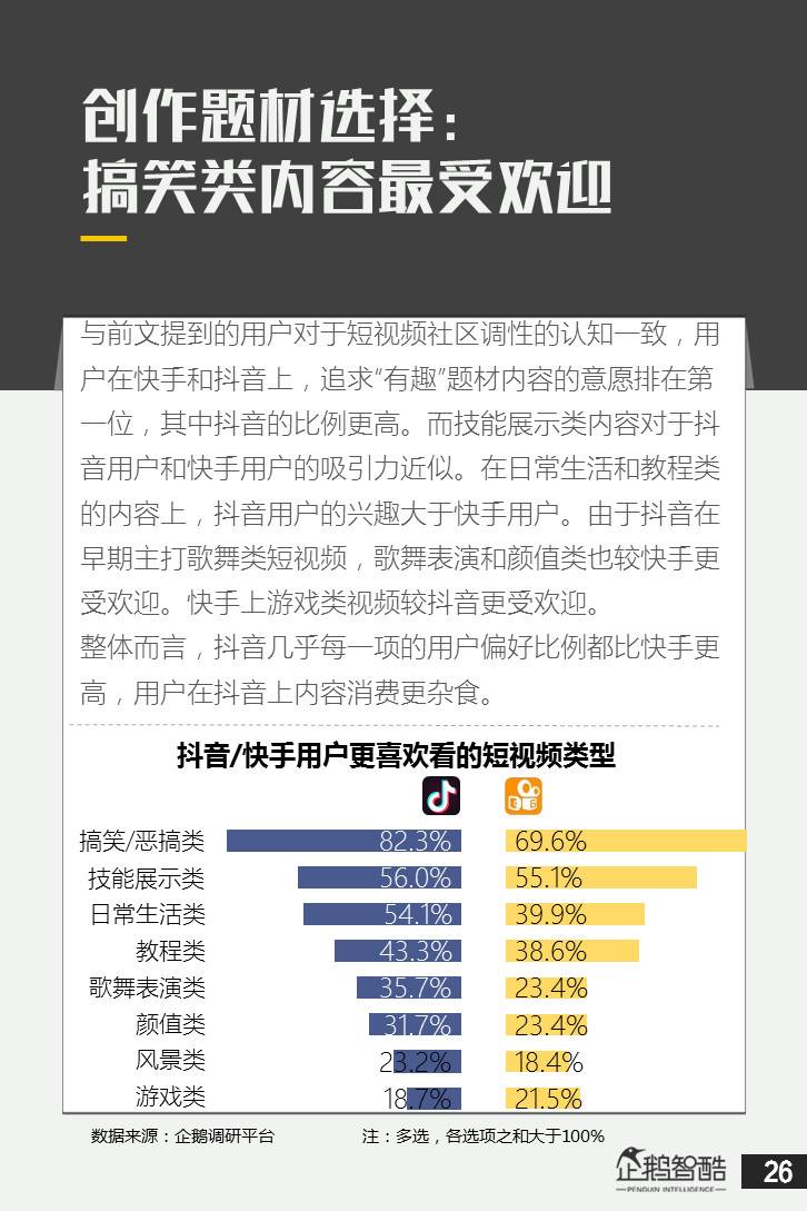 抖音与快手用户区别 2091246855acad9367f77f0.87088134.jpg