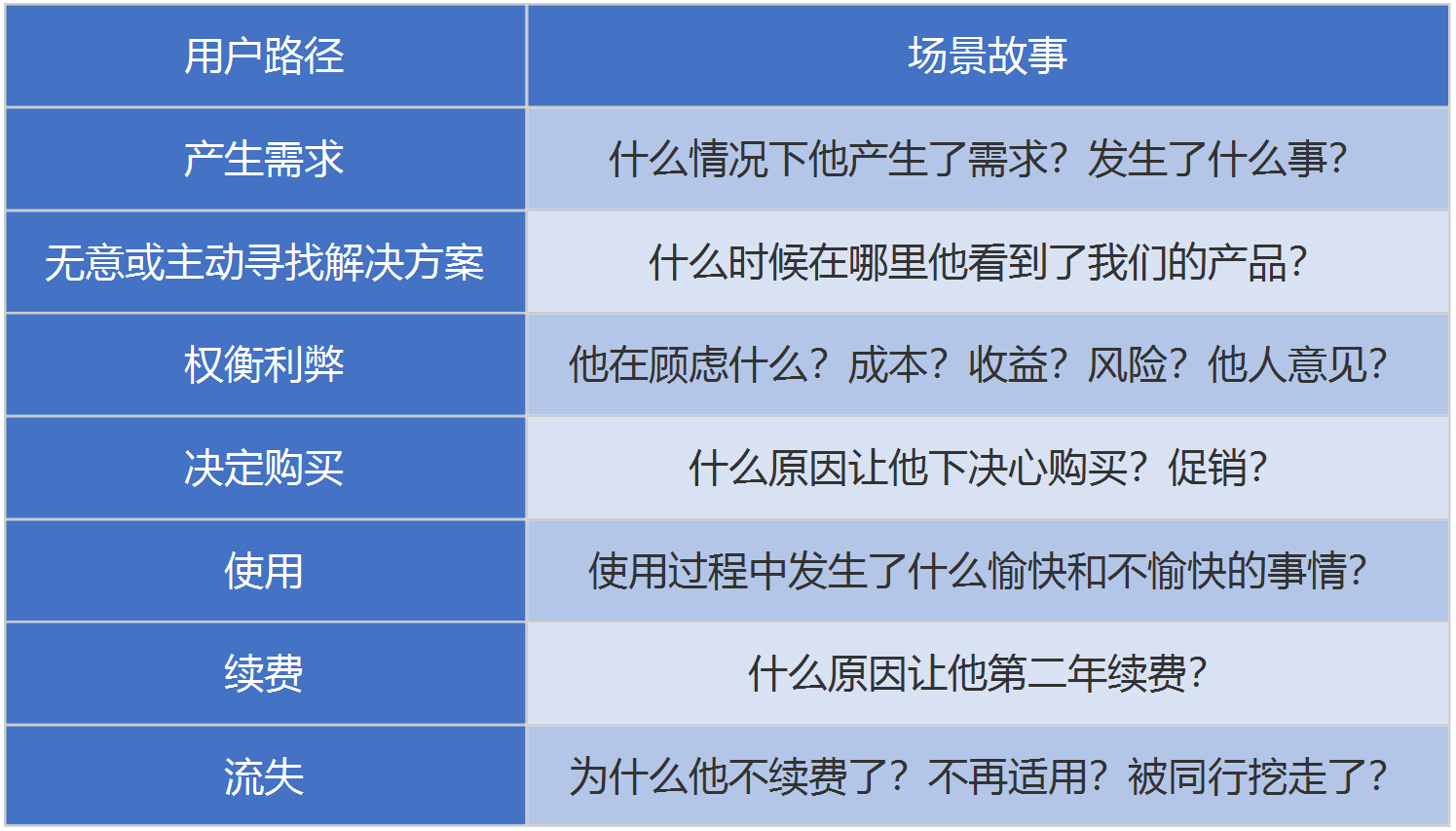 鸟哥笔记,用户运营,徐莹莹,用户研究,用户运营,用户画像