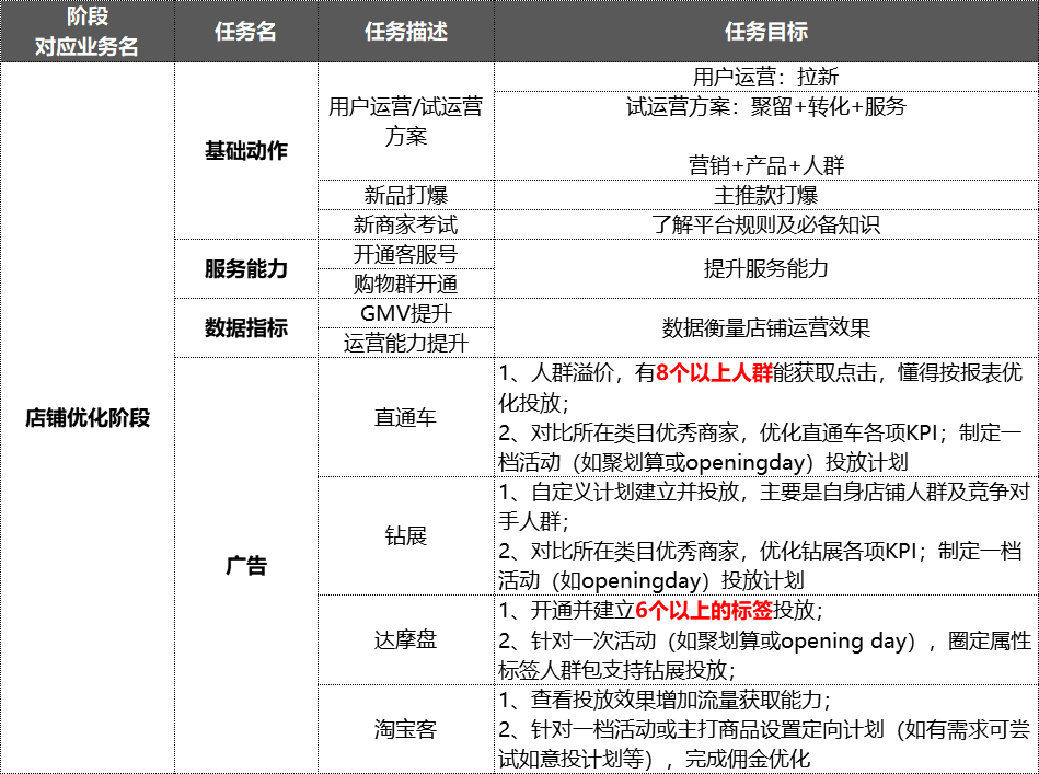 鸟哥笔记,广告营销,Albert,营销,策略