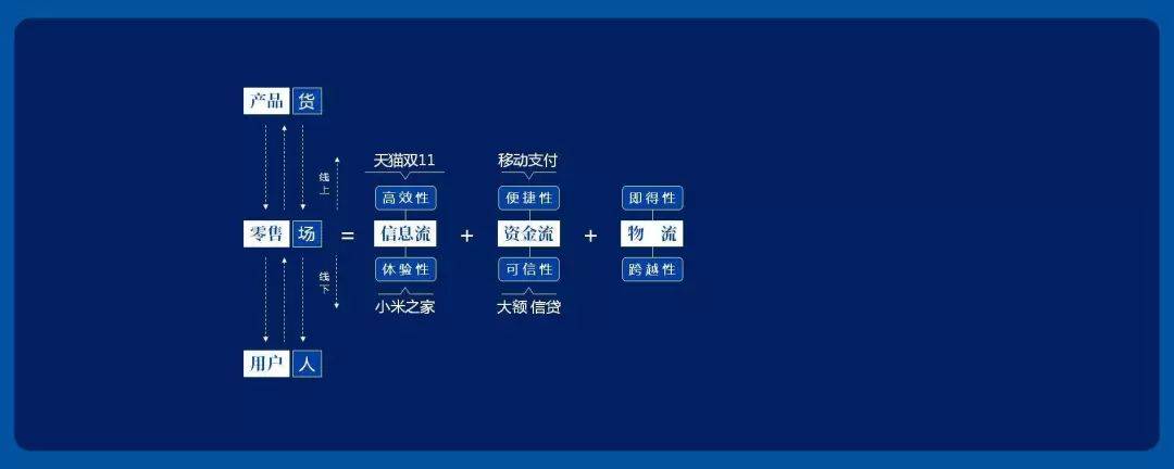 鸟哥笔记,广告营销,刘润,营销,策略