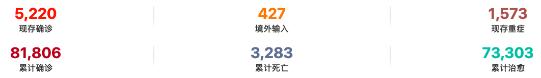 鸟哥笔记,,早鸟,行业动态,热点