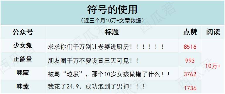鳥哥筆記,新媒體運(yùn)營,虎牙,內(nèi)容運(yùn)營,微信,標(biāo)題 鳥哥筆記,新媒體運(yùn)營,虎牙,內(nèi)容運(yùn)營,微信,標(biāo)題
