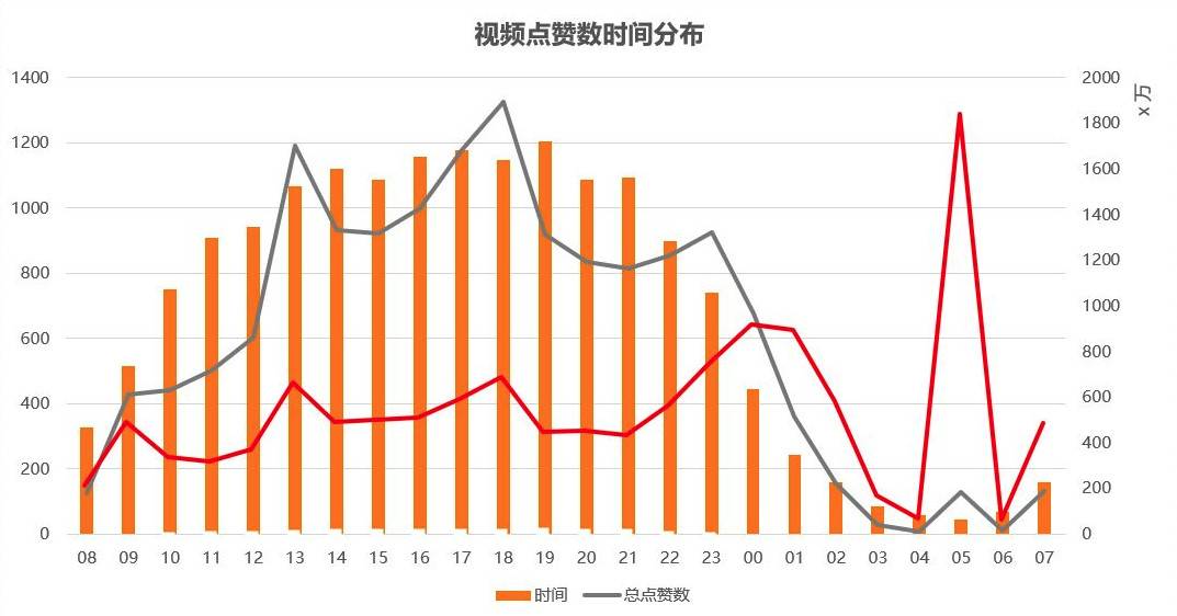 抖音如何挣钱:6步教你从0到月入上万 新媒体运营 第5张-懿古今