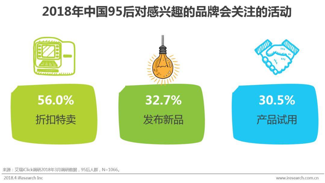 唯品会数据分析实习生,唯品会数据分析师