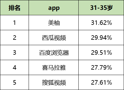 鸟哥笔记,信息流,艾奇SEM,信息流广告,广告投放,信息流渠道