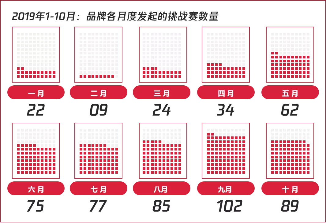 电服牛选：电商资讯，电商培训、电商运营,,广告营销,卡思数据,营销,策略,短视频