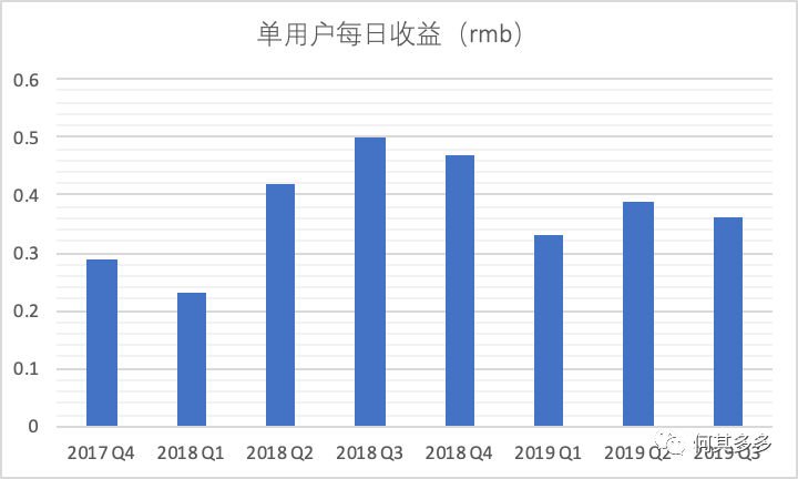 鸟哥笔记,广告营销,何其多多,营销,策略