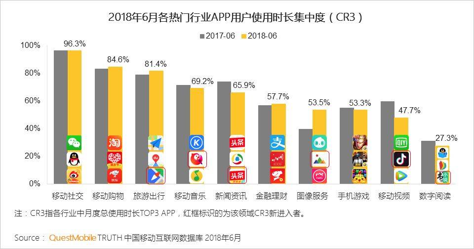 鸟哥笔记,行业动态,Mr.QM,数据分析,数据指标,数据驱动