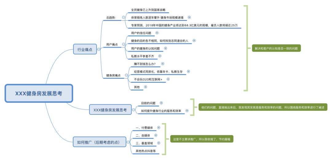 鸟哥笔记,新媒体运营,June,运营方案,运营规划,思维导图